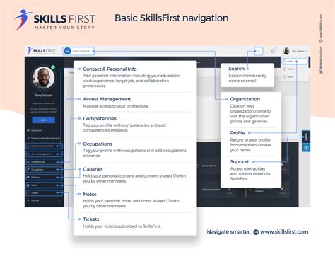 Image result for Promote Skill First Learning
