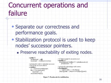 Concurrent Operations 的图像结果