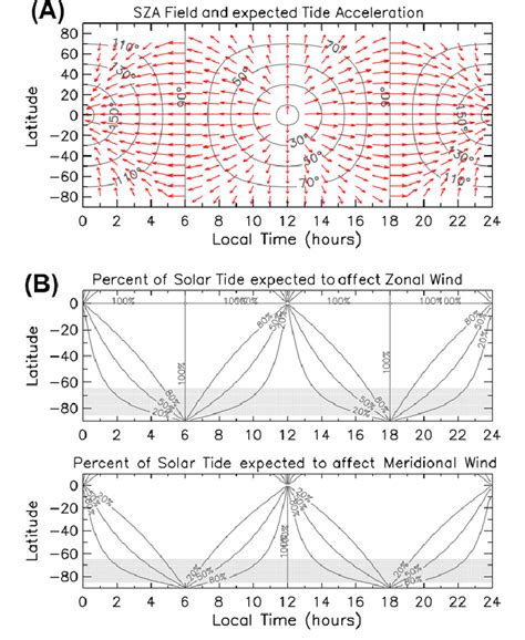 Local Solar Time 的图像结果