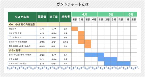 Image result for Encoding and Decoding Communication Symbol