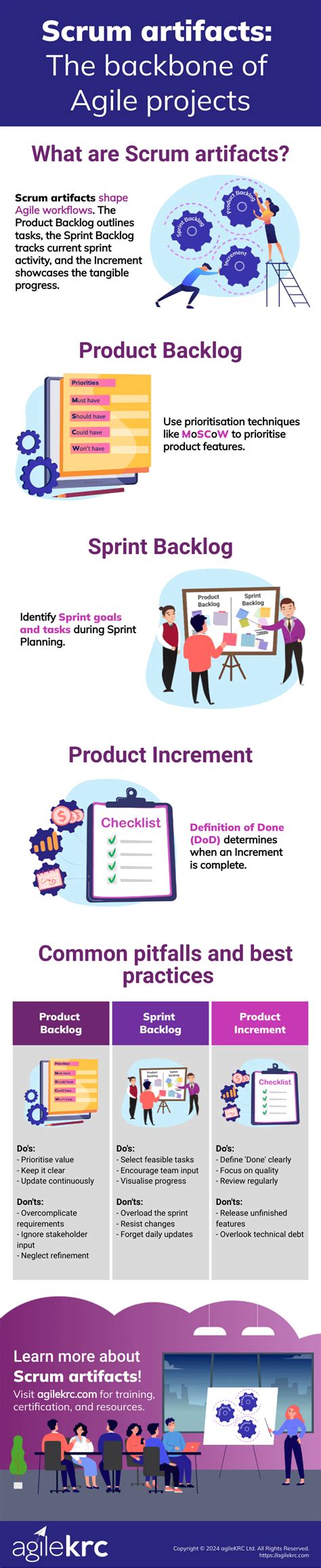 Image result for Scrum Simple Graph