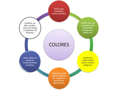 Smart View Free Download 的图像结果