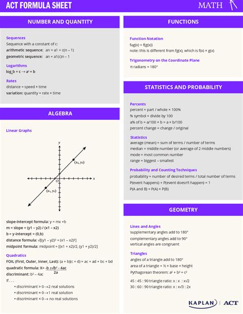 Image result for Act Math Formula Sheet