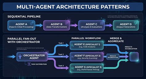 How to Build a Multi-Agent AI Architecture (With Real Examples ...