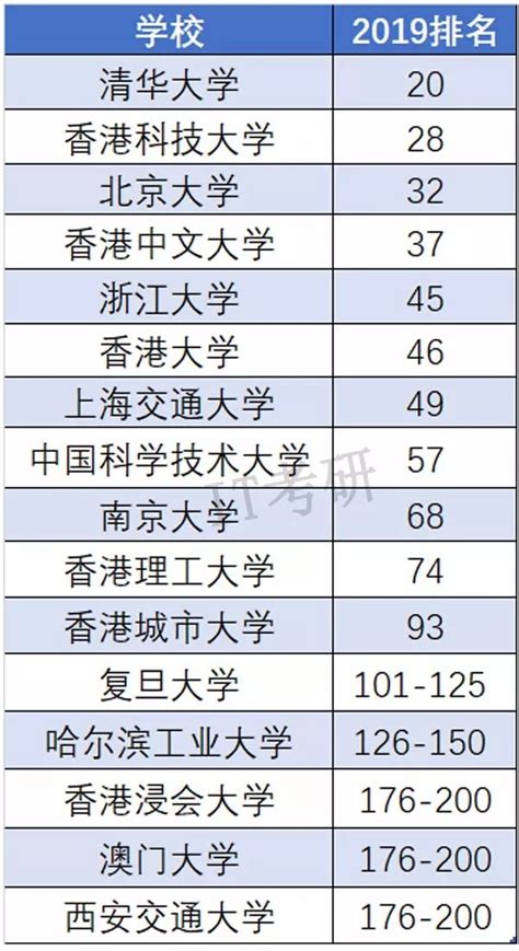 2021世界大学排名发布，武汉工程大学首进内地高校100强！ --中国教育在线湖北站