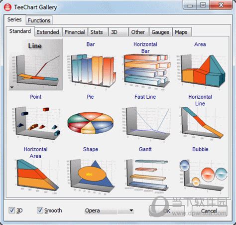 TeeChart For .NET 使用总结 | Kyle