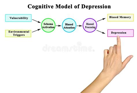 Cognitive Model 的图像结果
