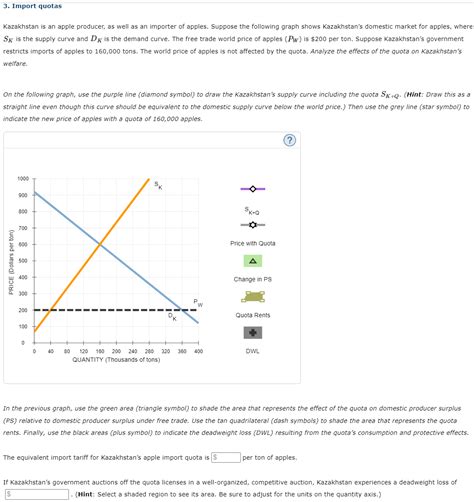 Answered: 3. Import quotas Kazakhstan is an apple… | bartleby