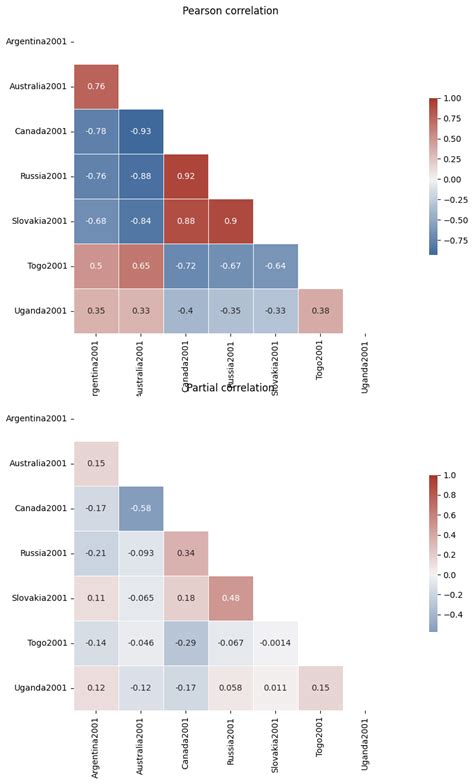 Image result for Different Ways of Plotting Graph in Python
