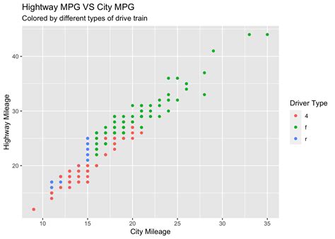 Image result for R Ggplot2 Pathway Plot