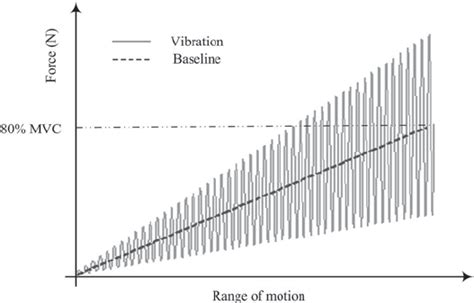 Image result for Load Runner Ramp Up