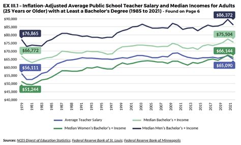 Average High School Teacher Salary North Carolina at Greg Booth blog