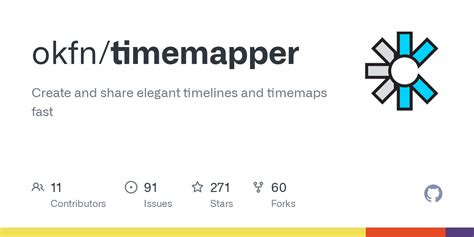 Timemapper 的图像结果