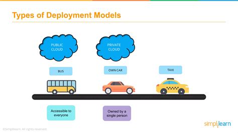 Image result for Cloud Computing Basics Tutorial