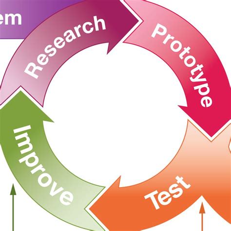 Engineering Design Cycle Steps 的图像结果