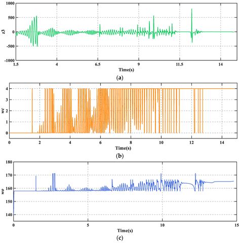 Application of Deep Reinforcement Learning in Reconfiguration Control ...