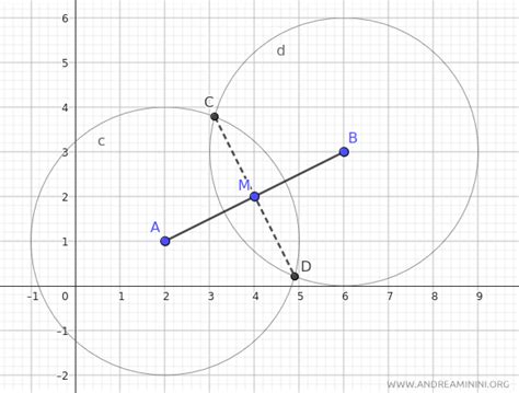 Image result for Midpoint of a Line Segment