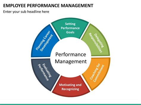 Image result for Performance Management Process Form