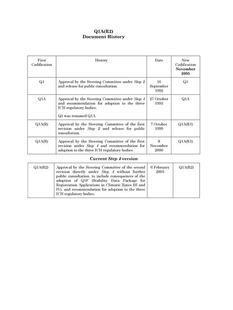 Image result for ICH Guidelines PDF