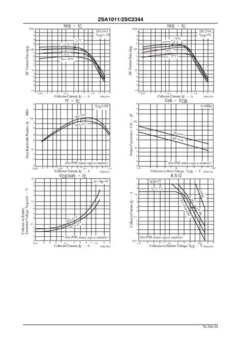 Image result for Multinomial Logistic Regression Model Structure