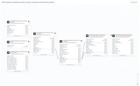 Image result for Databricks Data Lineage for Unity Catalog