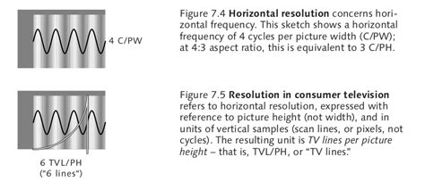 Image result for TVL Resolution Chart