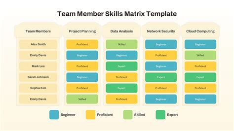 Image result for Team Matrix