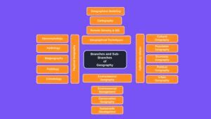 Branches and Sub Branches of Geography - Geo kaksha