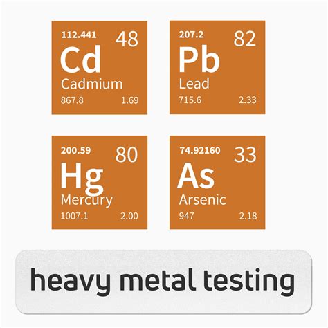 Heavy Metal Testing