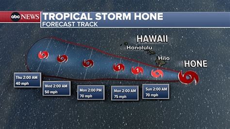 Hawaii on alert for Tropical Storm Hone, extreme heat travels across ...
