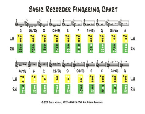 Simple Recorder Fingering Chart