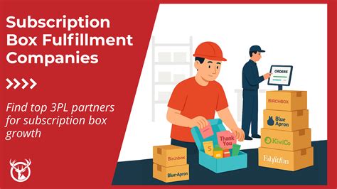 6 Best Subscription Box Fulfillment Companies in 2025