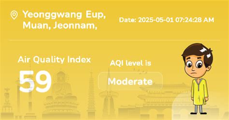 Yeonggwang Eup Air Quality Index (AQI) : Real-Time Air Pollution