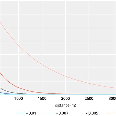 Image result for Exponential Decay Waveform