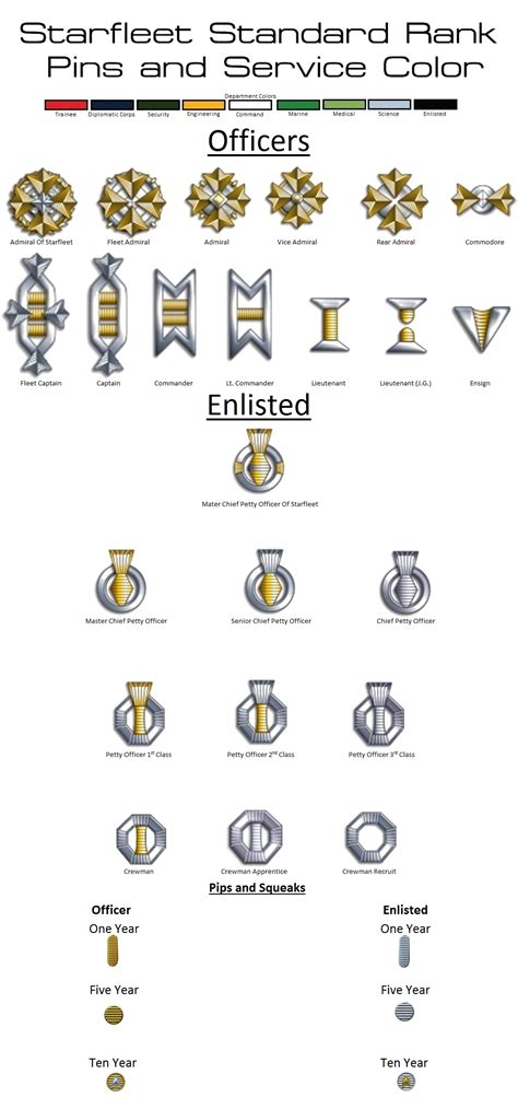 Star Trek Ranks In Order