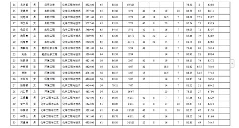 成人高考免试入学条件