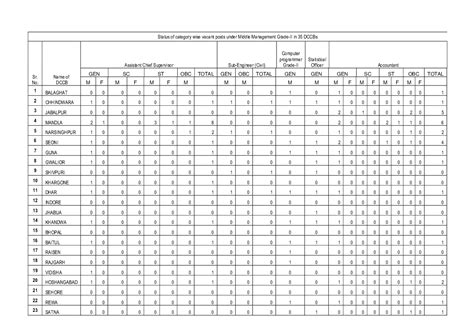 APEX Bank Recruitment 2023: Registration begins for 638 vacancies at ...