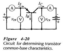 Image result for Common Base Configuration Graph