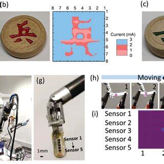Pressure Sensor Array 的图像结果