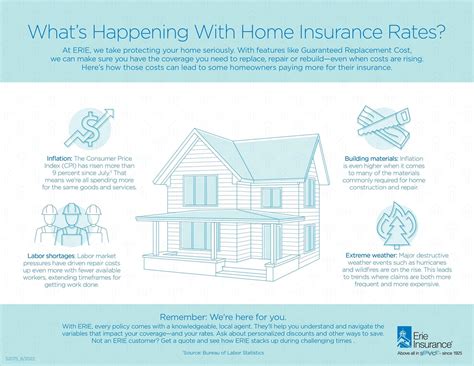 Why is my homeowner's insurance going up (again)? | Peacock Insurance ...