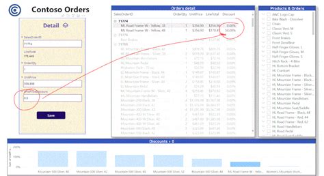 Image result for Power BI Write Back Tutorial