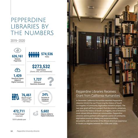 Pepperdine University Libraries Annual Report 2019-20 by Pepperdine ...
