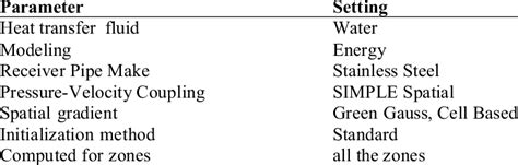 Image result for Setting Phase Change Simulation in Fluent