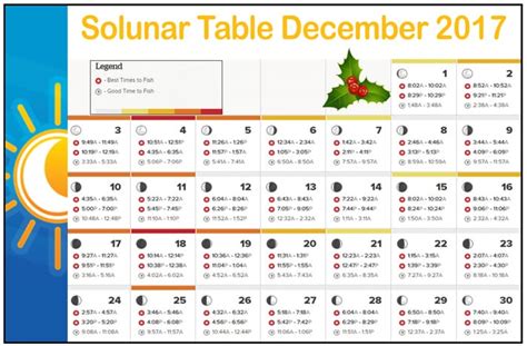 Solunar Table - Coastal Angler & The Angler Magazine
