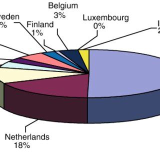 Image result for Composting Flow Chart
