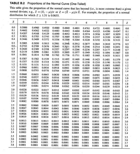 Image result for Normal Distribution Percentages