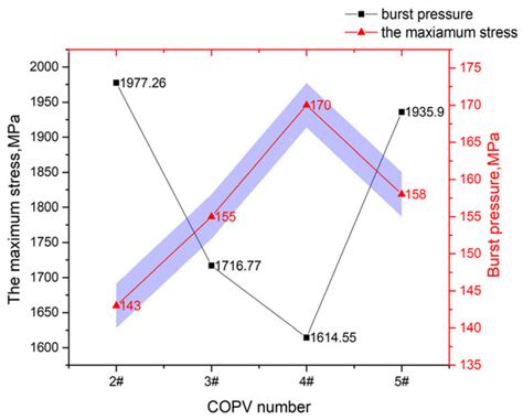Optimization of the Winding Layer Structure of High-Pressure Composite ...