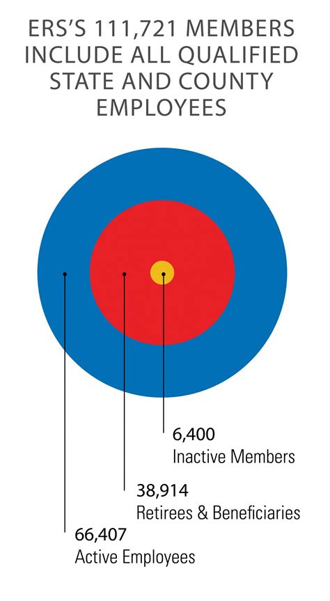 Hawaii State ERS Underfunded by $7 Billion - Hawaii Business Magazine