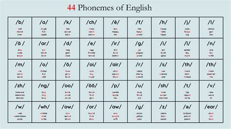 The Building Blocks of Reading: Mastering the 44 English Phonemes - Colorado Reading Center