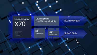 Snapdragon X70 Modem: Qualcomm unveils its new 5G Snapdragon X70 modem ...